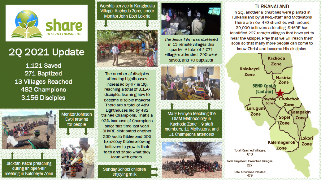Praises & Petitions from Turkanaland: 7/19